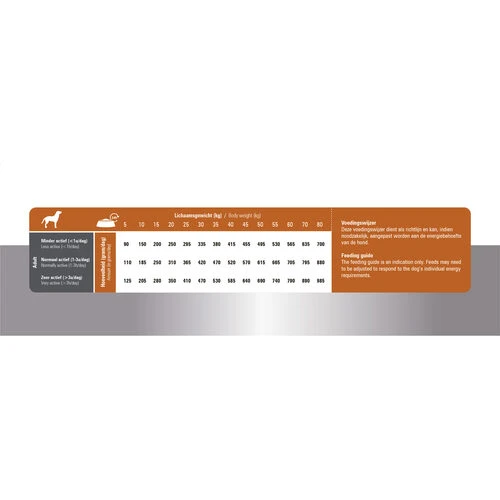 Prins ProCare Lamb & Rice Hypoallergenic – Bild 5