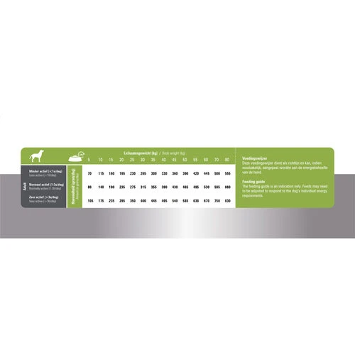 Prins ProCare Lamb & Rice Senior Hypoallergenic – Bild 5